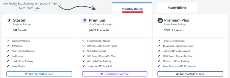Wealthy Affiliate - Monthly pricing chart