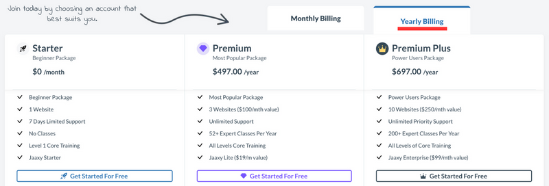 Wealthy Affiliate - Yearly pricing chart